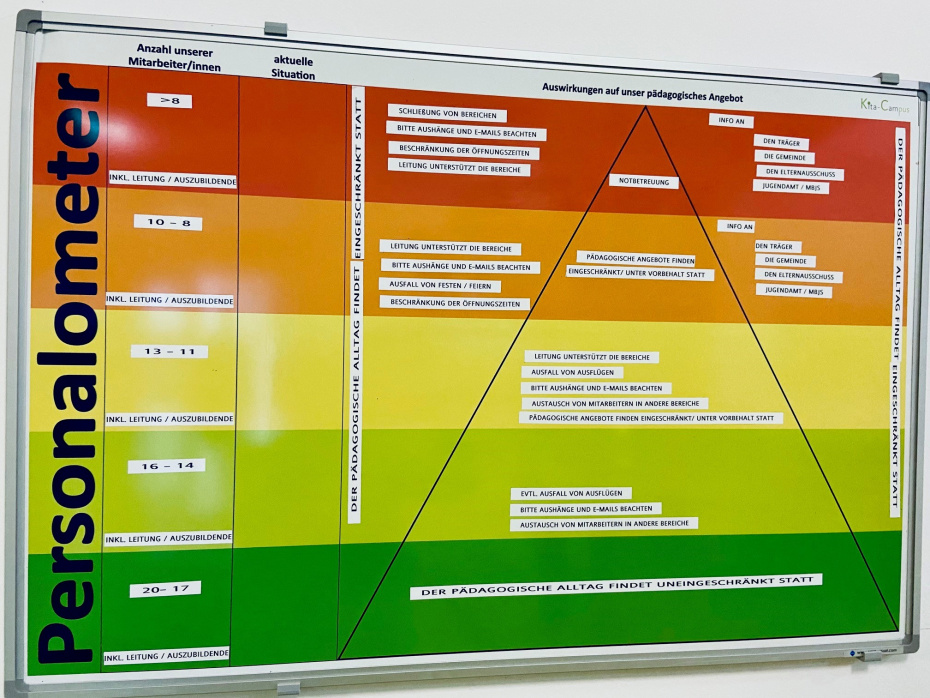 Personalometer - Transparenz ist wichtig
