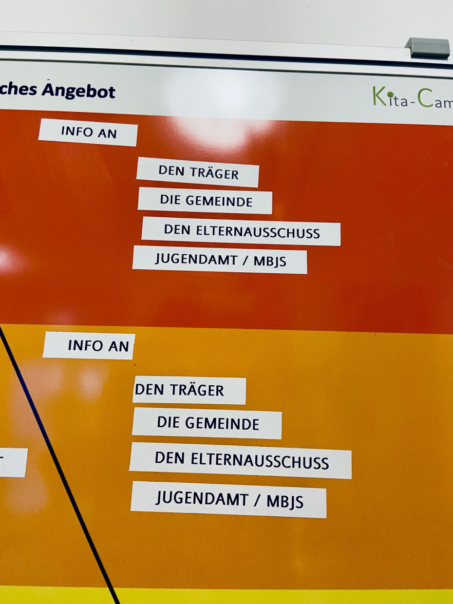 Wer wird informiert bei Anpassung der Öffnungszeiten
